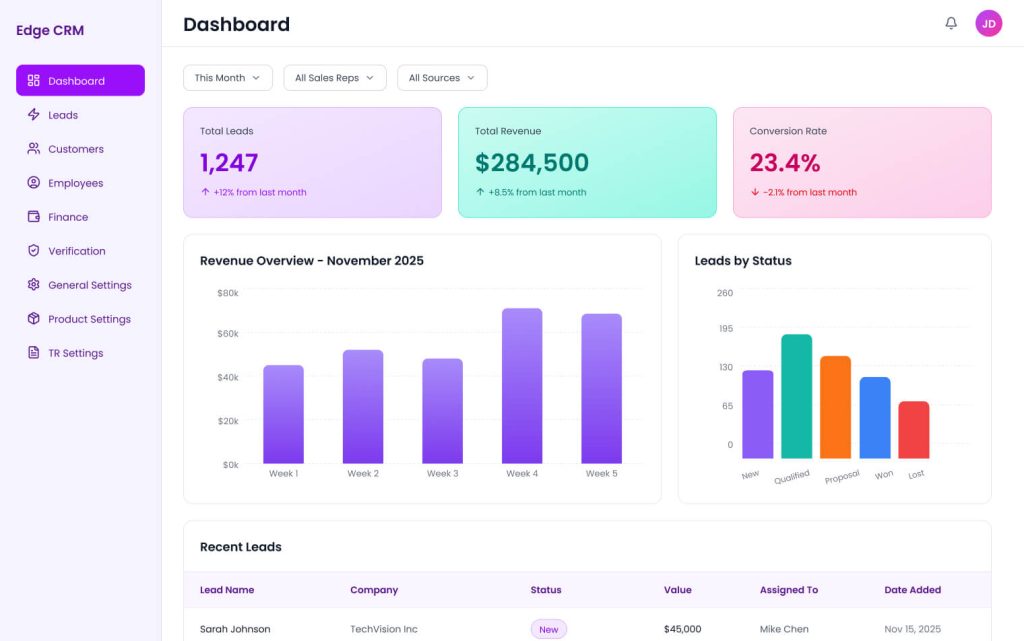 CRM Edge Dashboard